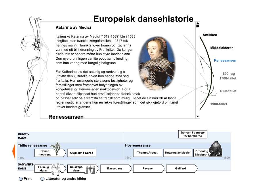 Europeisk dansehistorie